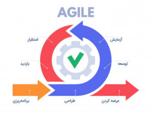 agile چیست