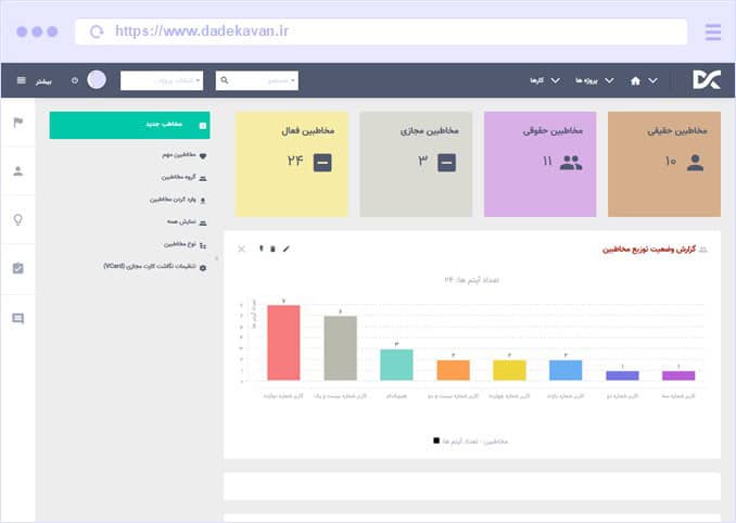 مدیریت مخاطبین در سمین