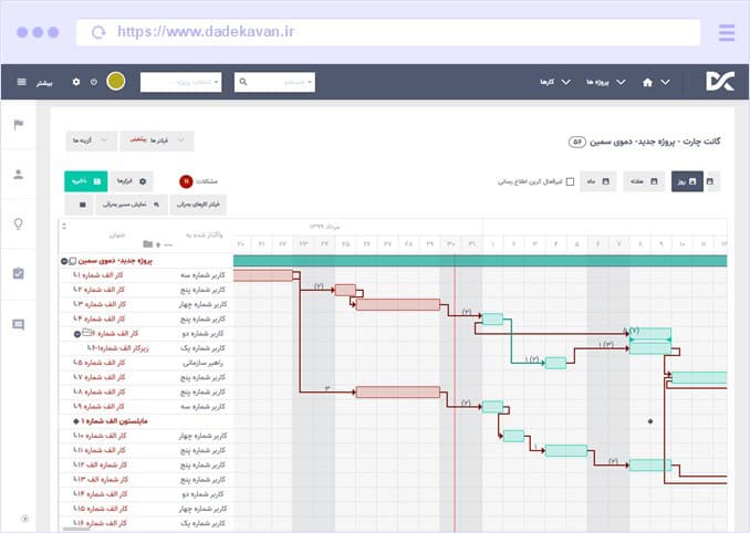 گانت چارت در نرم افزار مدیریت پروژه انلاین سمین