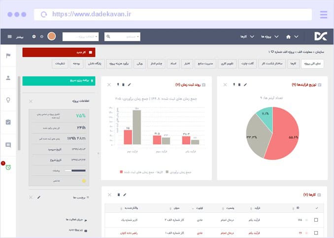 گزارش و داشبورد مدیریتی در نرم افزار مدیریت پروژه انلاین سمین
